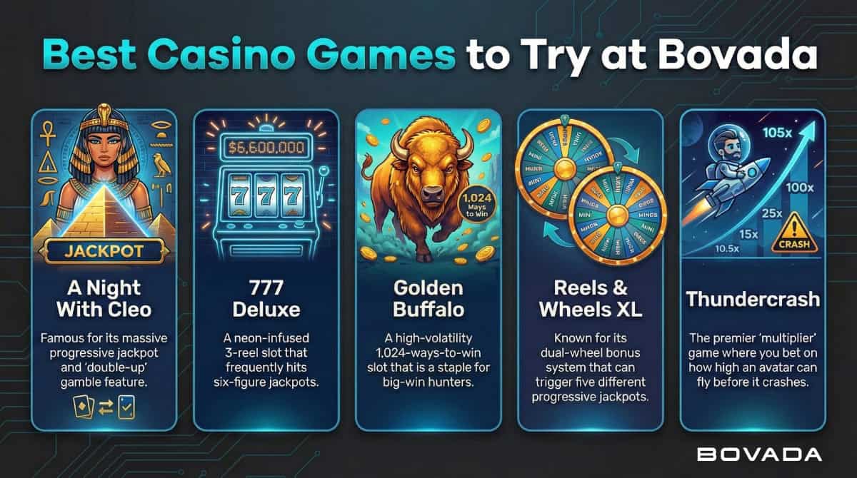 Best Casino Games to Try at Bovada